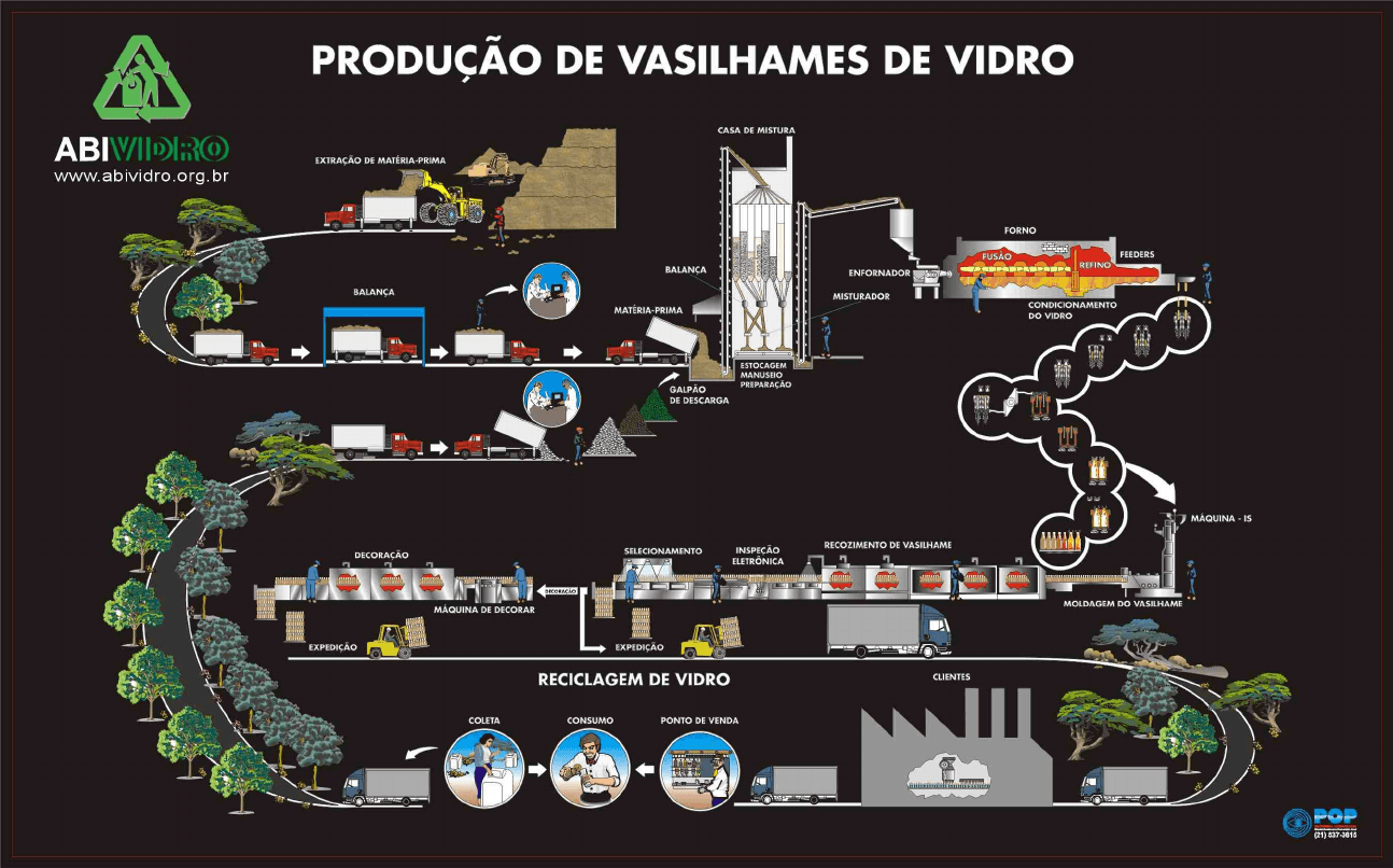 Processo De Fabricacao Do Vidro
