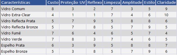 Diferença Entre Vidro Fume Bronze Prata Verde Espelho Comum Vidracaria Show Glass