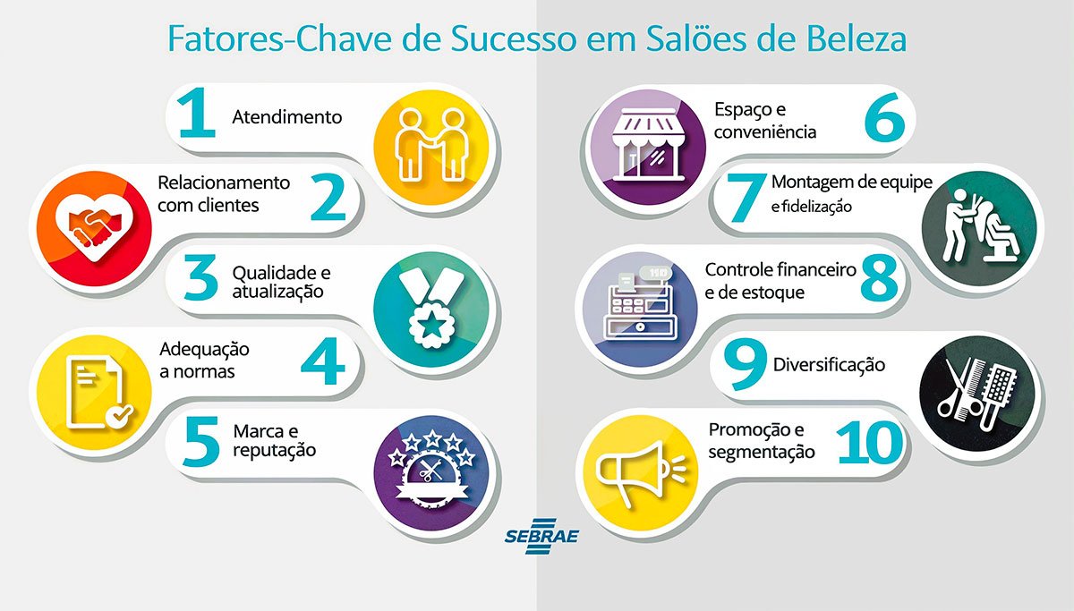 Espelho para Salão de Beleza 38 Sebrae - Como Promover Seu Salão De Beleza
