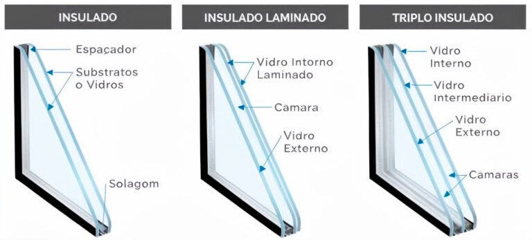 Janela Blindex - 10 Dicas de Arquiteto para seu ambiente! 8 Vidro Janela Blindex Insulado