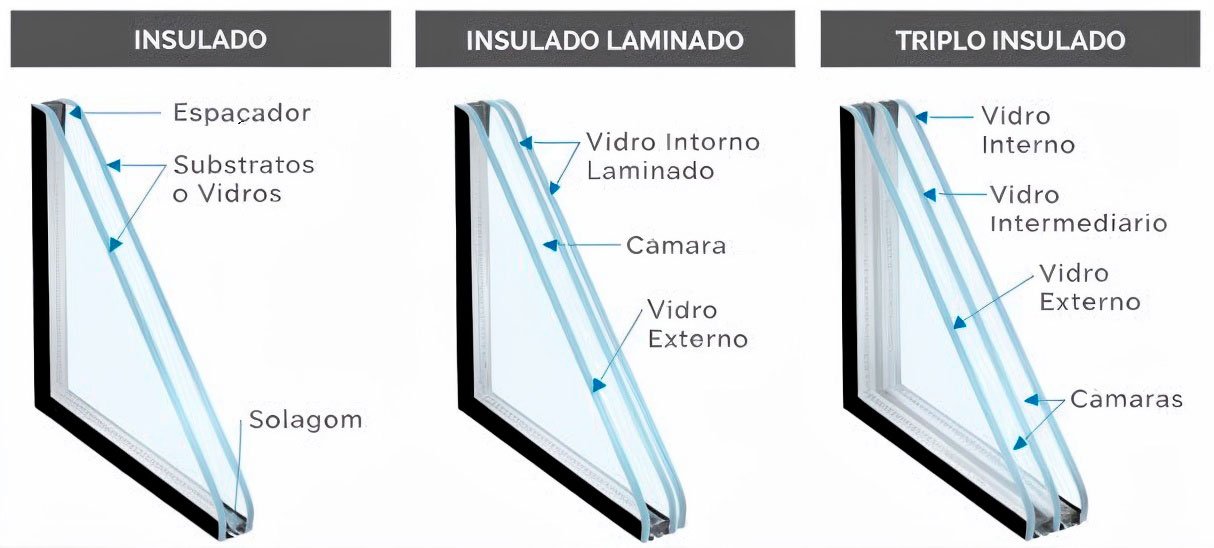 Box Blindex De Correr — Vidro Certificado